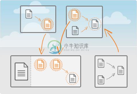 File-based c/cpp dependency manager