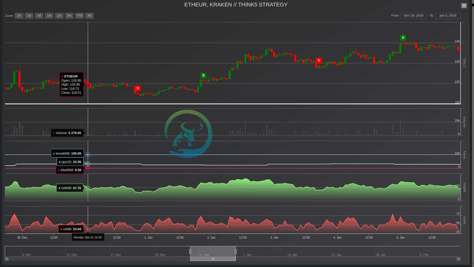 Green Gekko charts