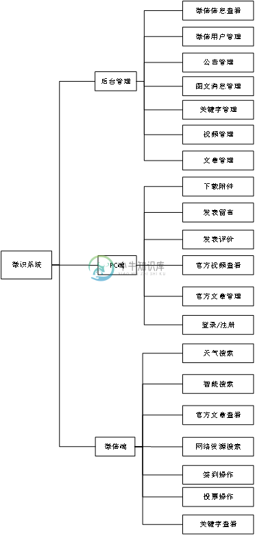 输入图片说明