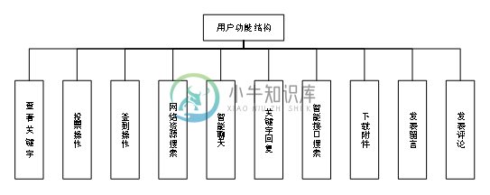 输入图片说明