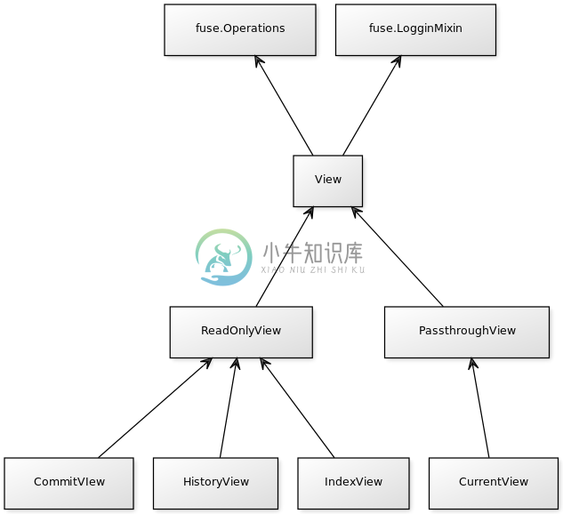 Class diagram