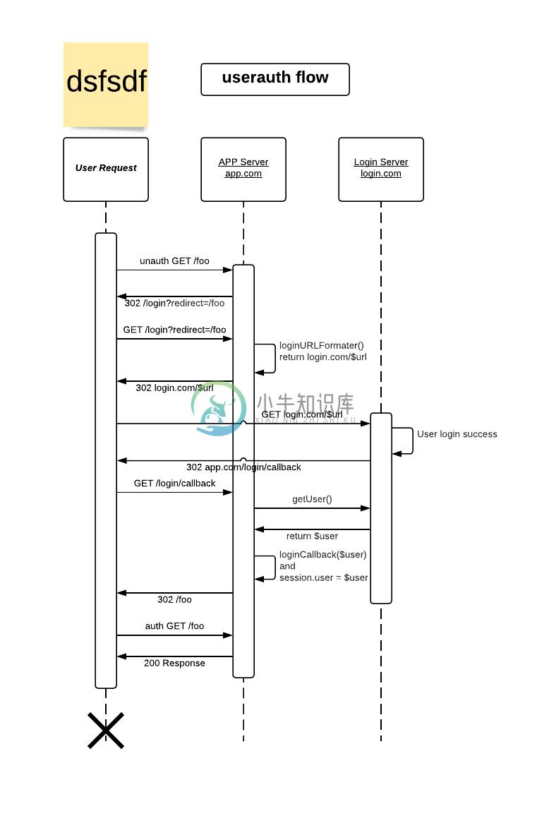 userauth flow