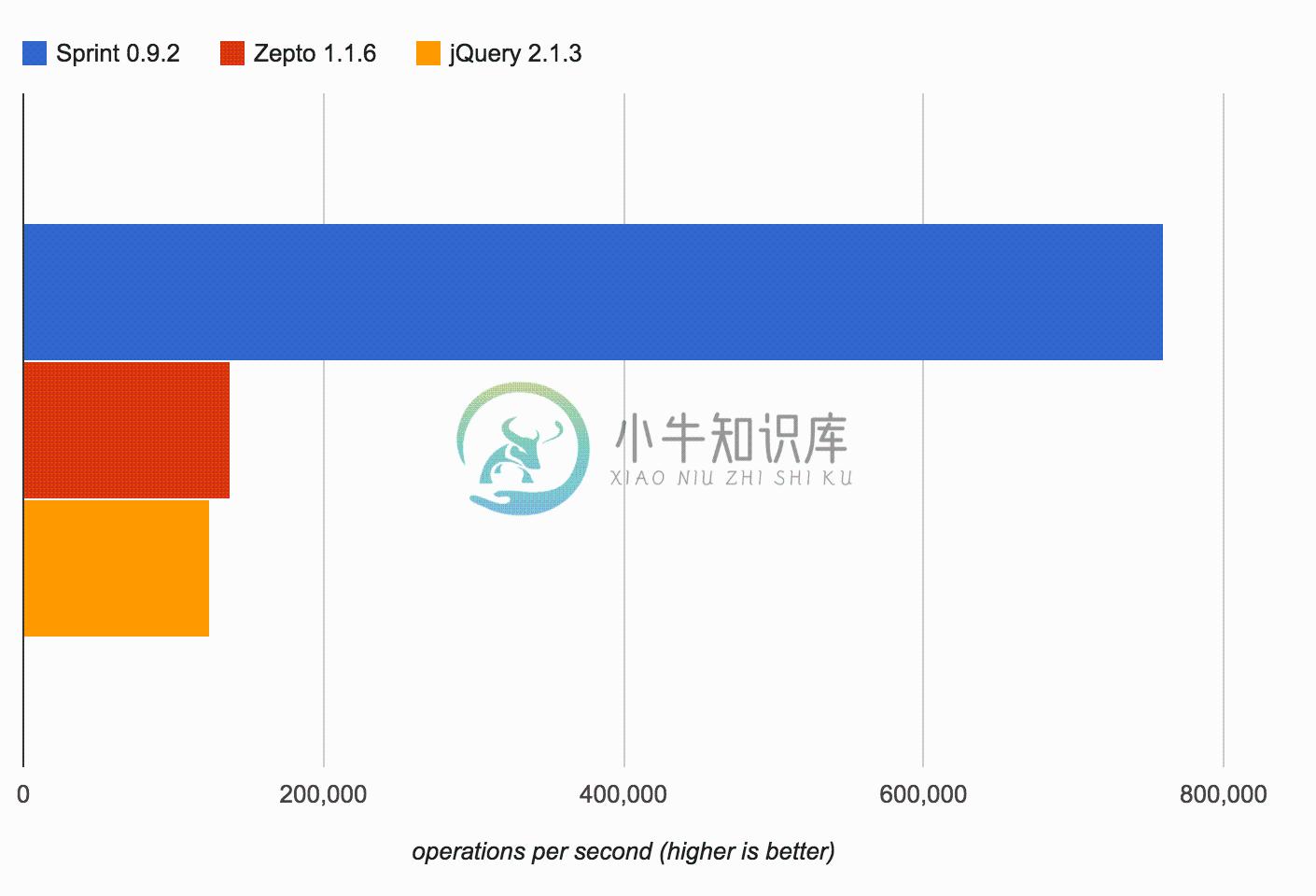 jsperf results