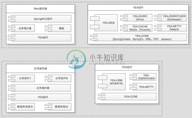 Alt 技术结构