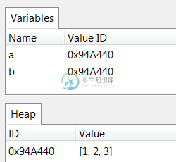 Variables table vs values table