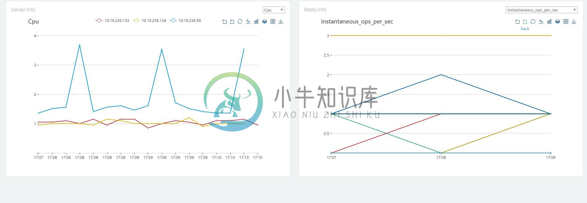 集群数据化分析