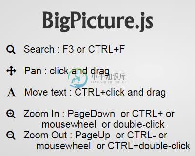 BigPicture.js – Infinite Panning and Infinite Zooming  in Pages