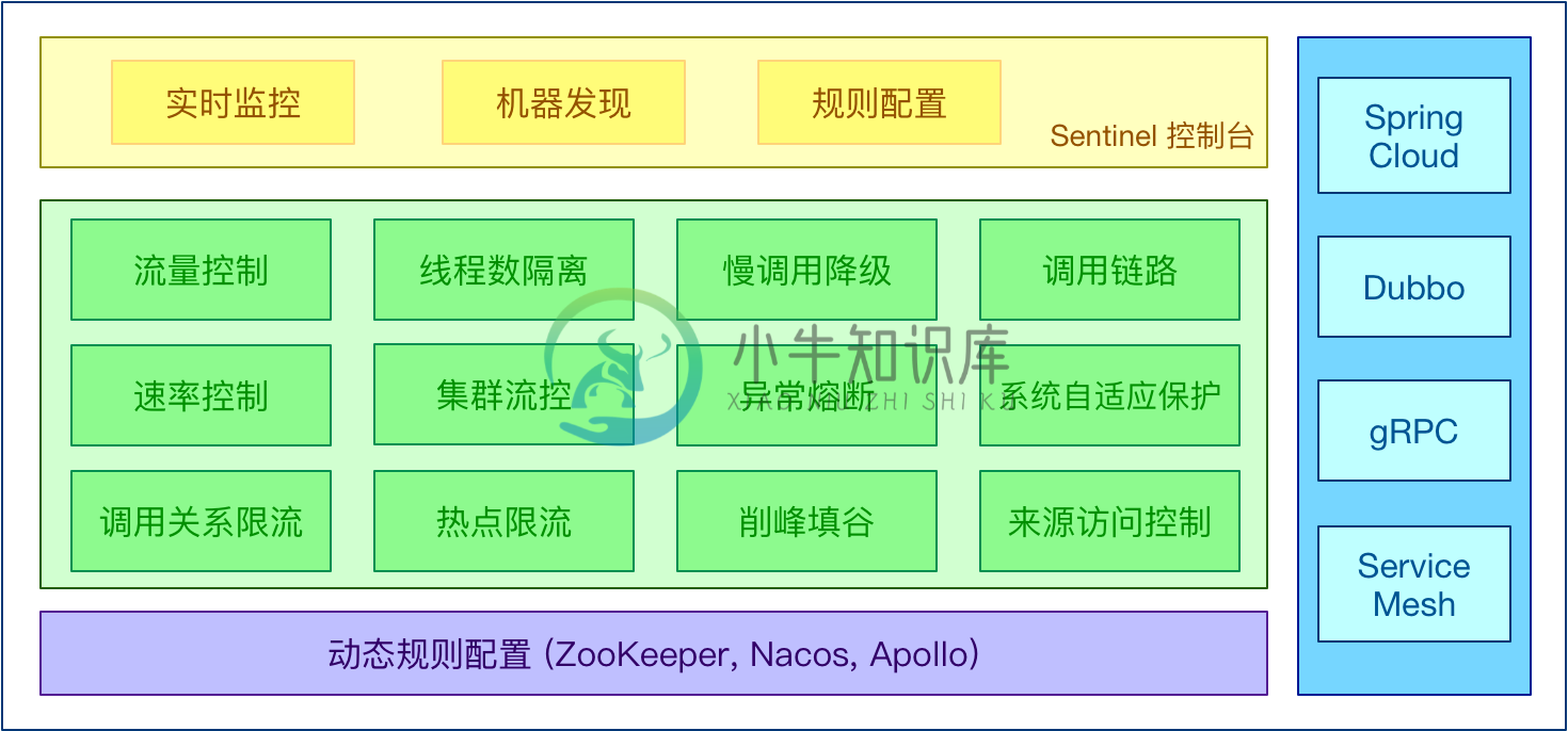 Sentinel-features-overview