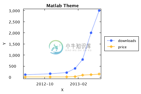 xchart-2