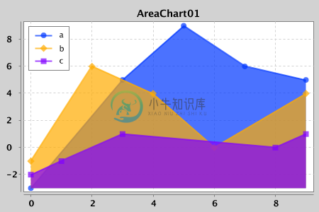 xchart-1