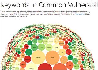 cve-search visualization