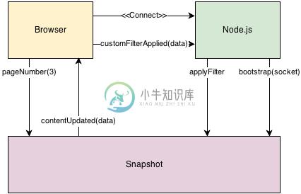 Snapshot Architecture