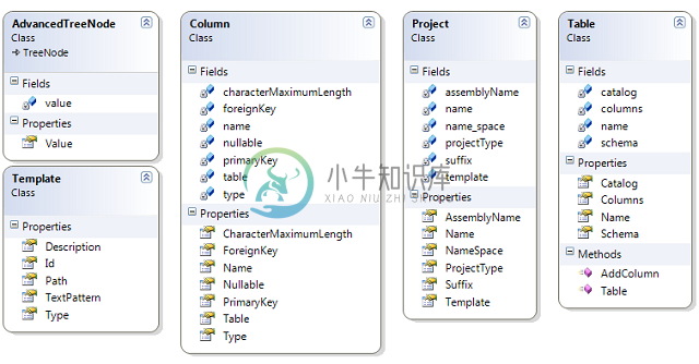 Class Diagram