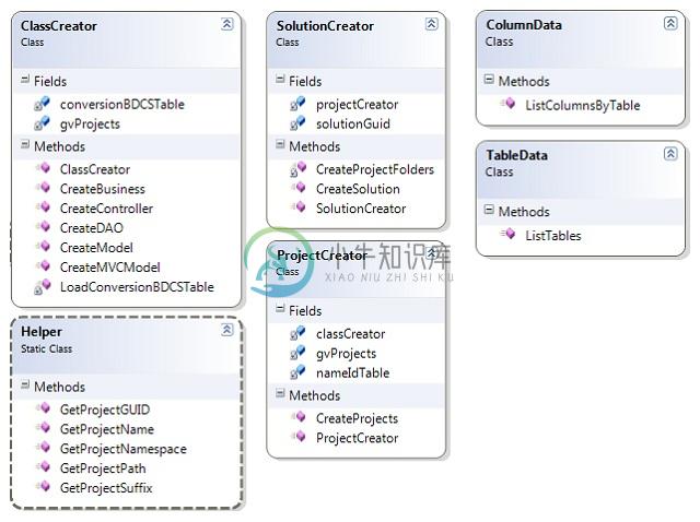 Class Diagram