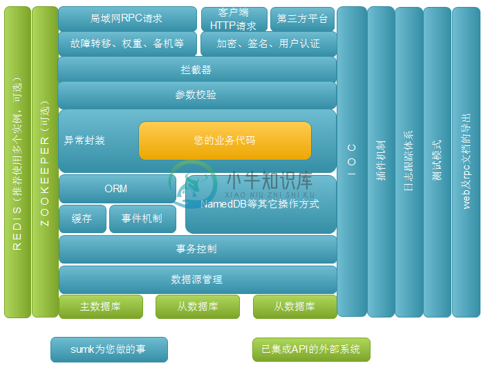 架构图