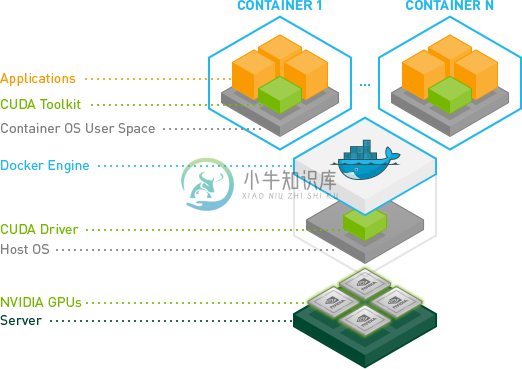 nvidia-gpu-docker