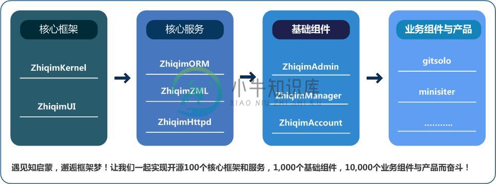 知启蒙技术框架架构图