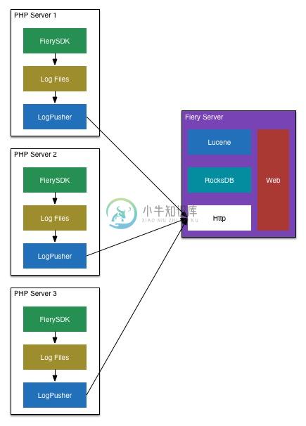 dataflow