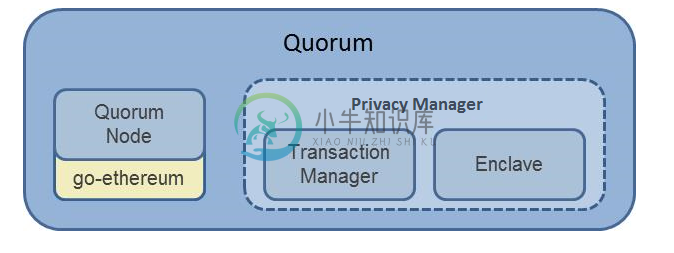 GoQuorum Tessera Privacy Flow