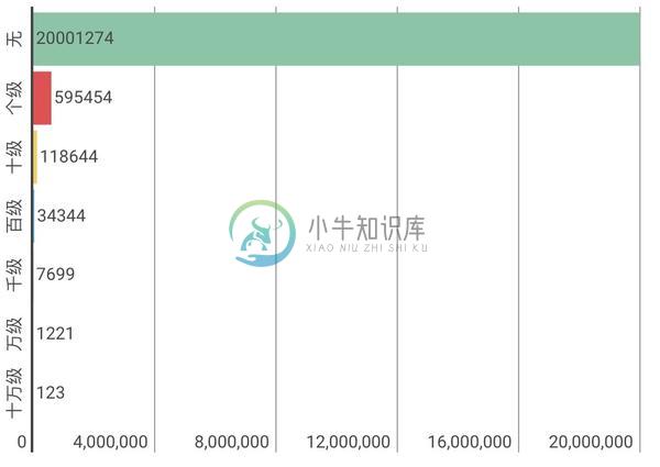 粉丝统计