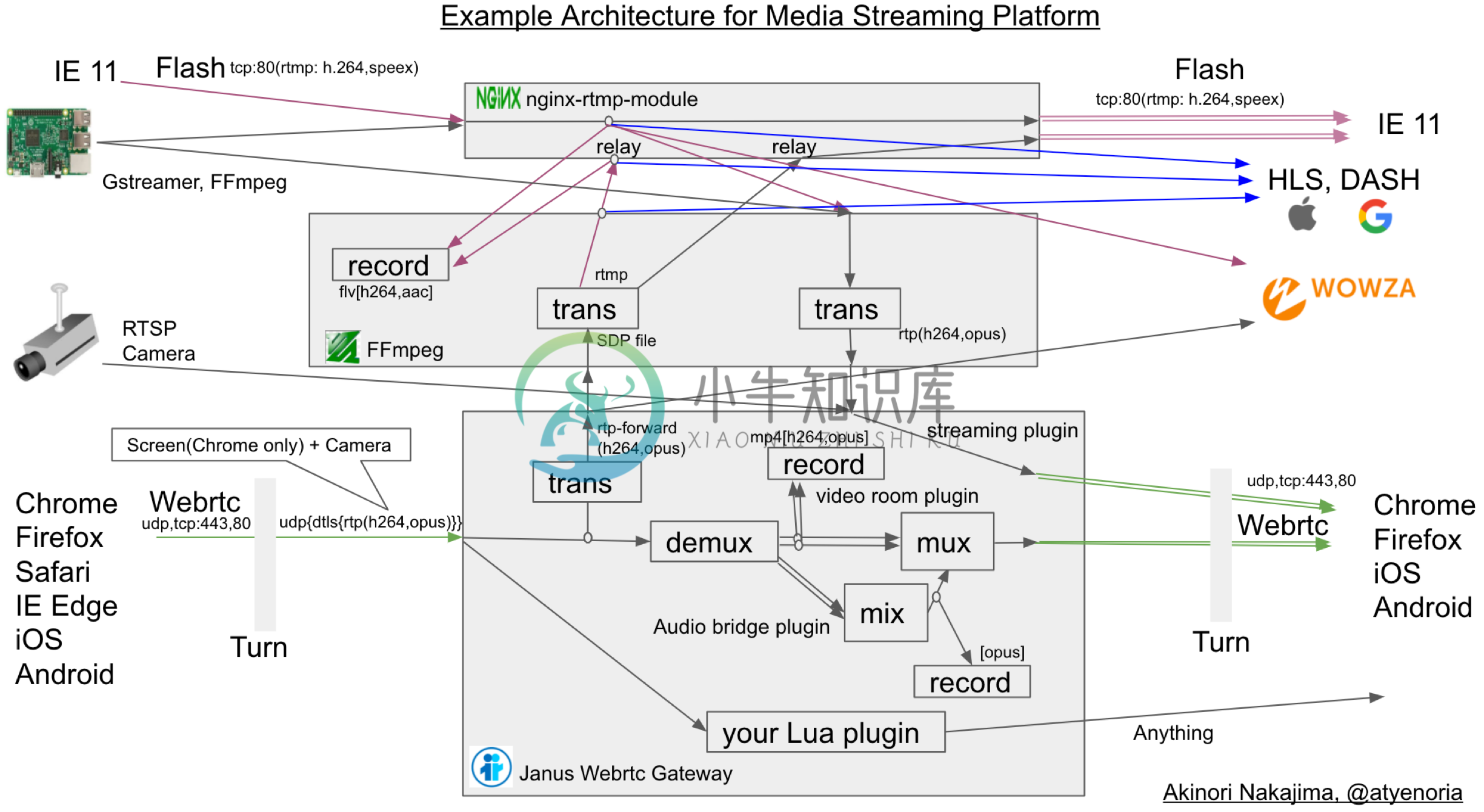 system