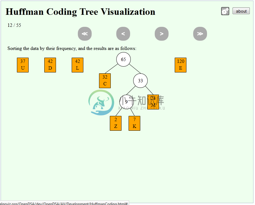 Huffman Coding AV