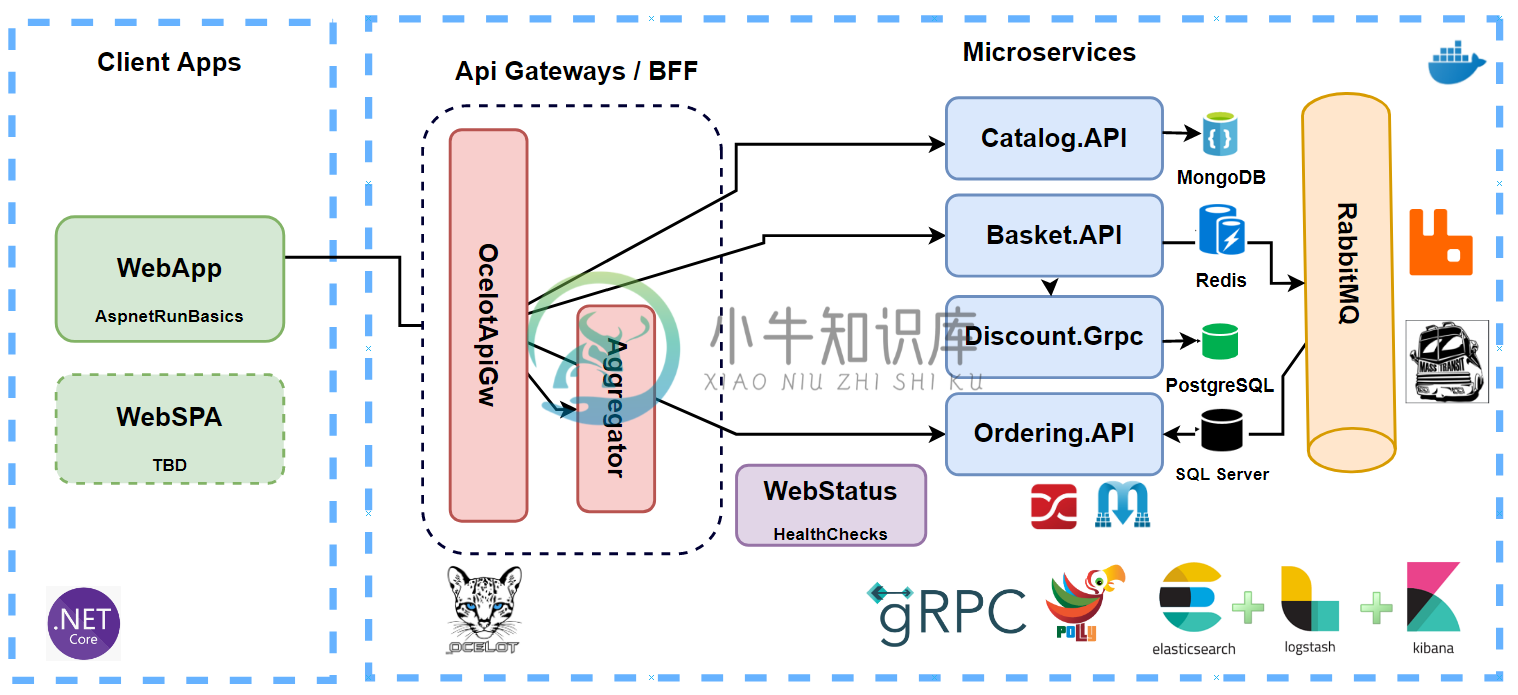 microservices_remastered