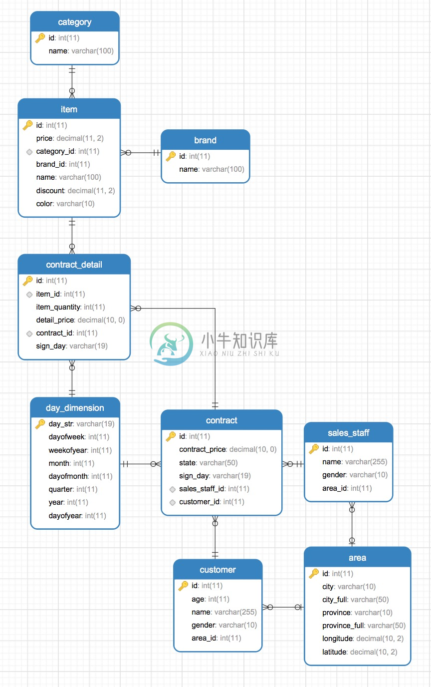 src/main/resources/数据模型.png