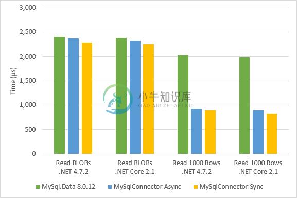 Benchmark 2