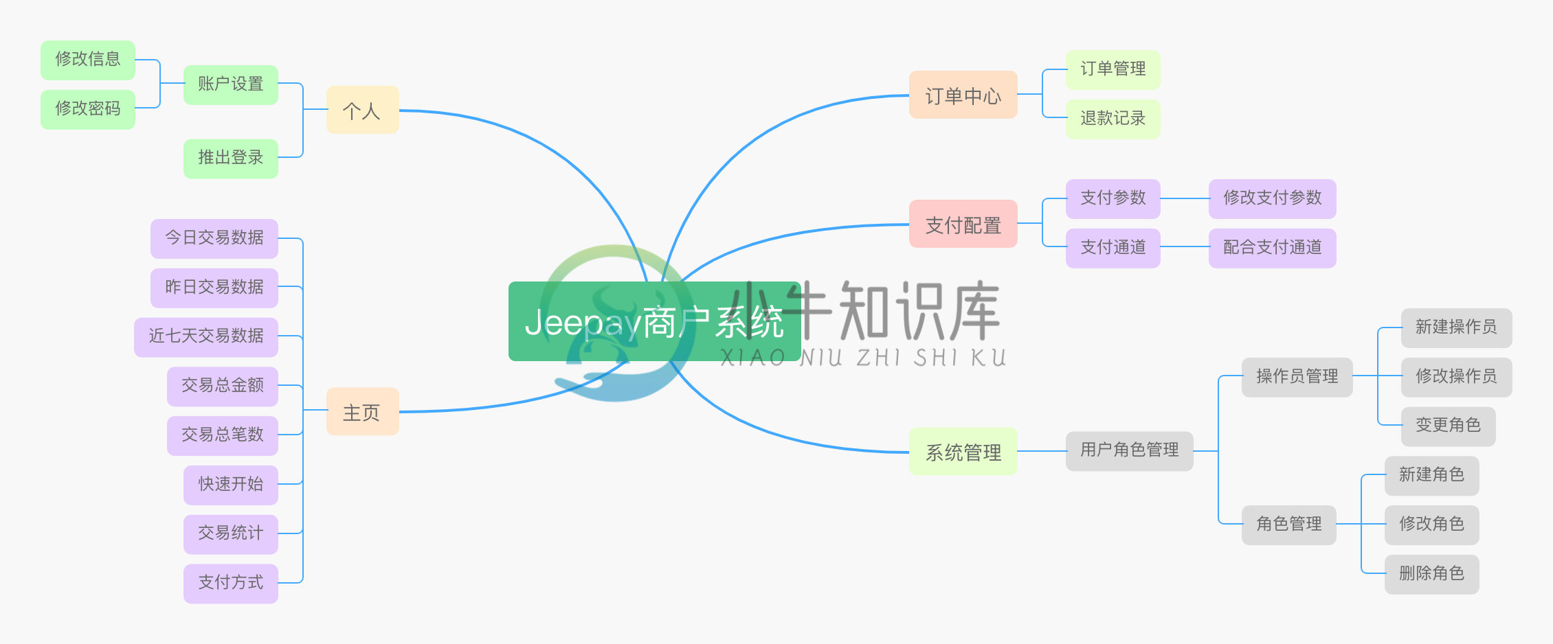 Jeepay商户系统功能