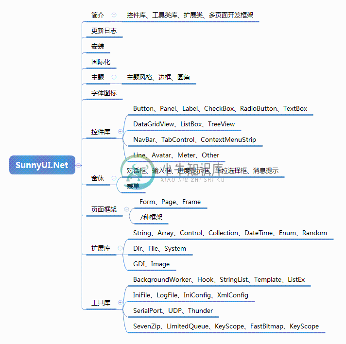 思维导图