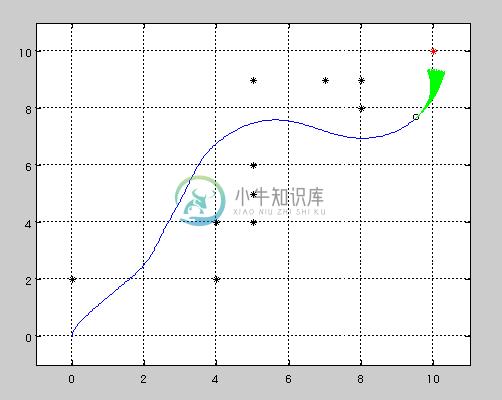 Dynamic Window Approach