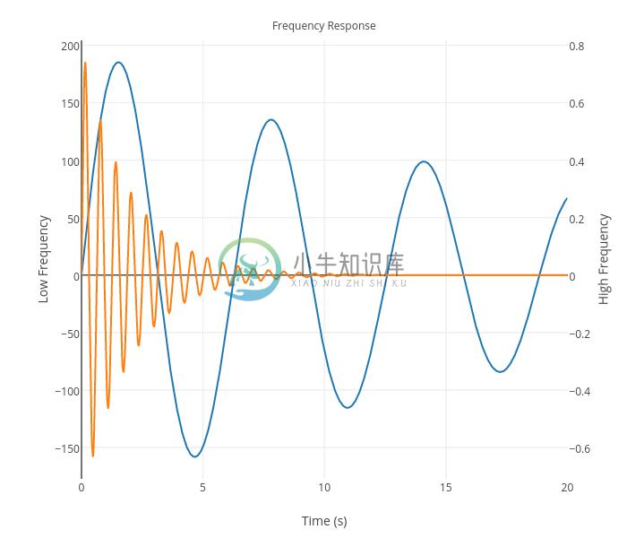 MATLAB® Contour Plot