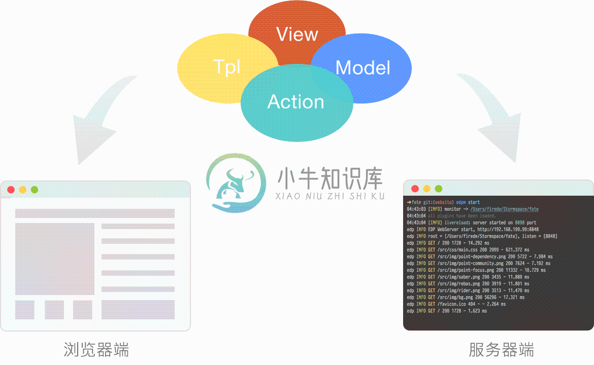 http://ecomfe.github.io/fate/asset/img/point-isomorphic@2x.png