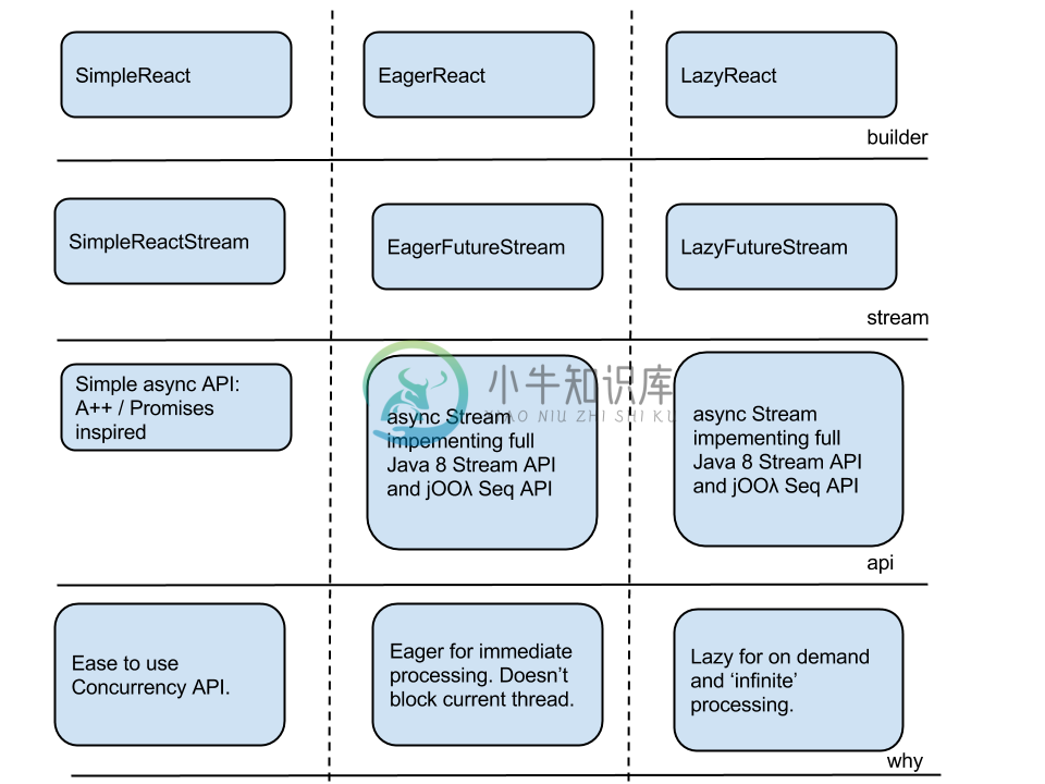 simplereactstreaming types