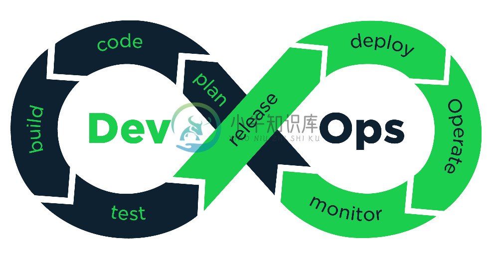 devops-process