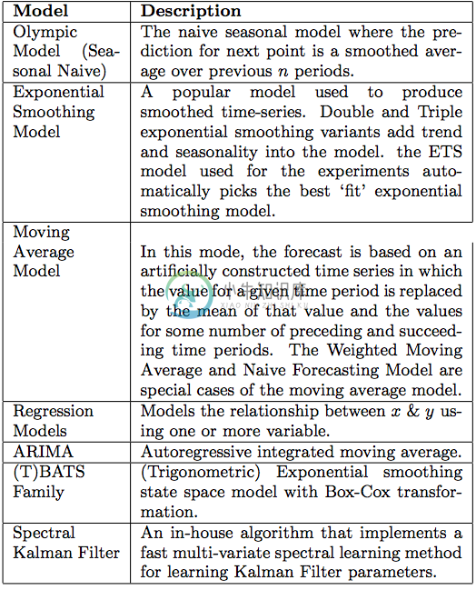 models