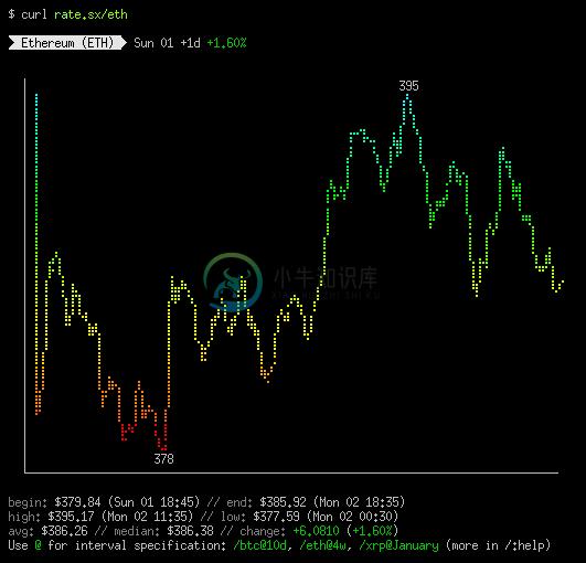 rate.sx screenshot with plot