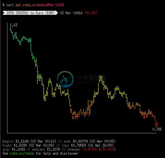 rate.sx screenshot with plot and interval