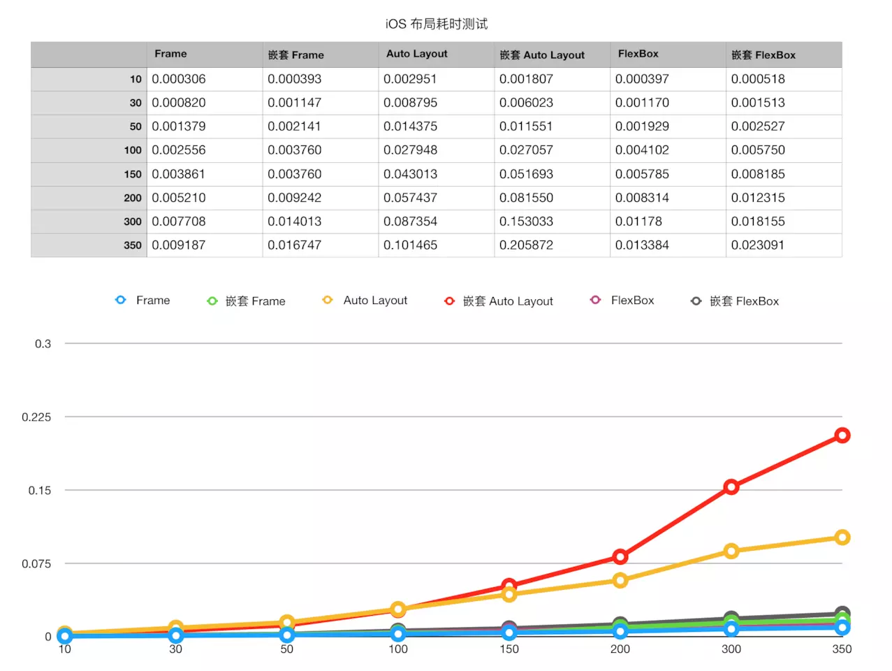 compare result