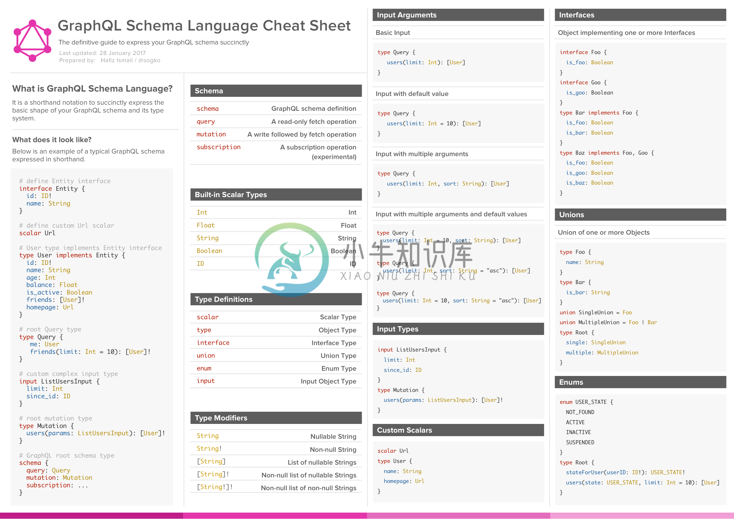 https://raw.githubusercontent.com/sogko/graphql-shorthand-notation-cheat-sheet/master/graphql-shorthand-notation-cheat-sheet.png