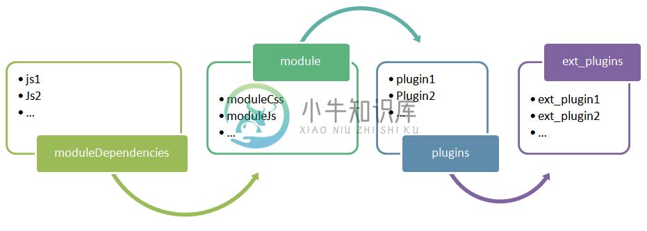 加载顺序