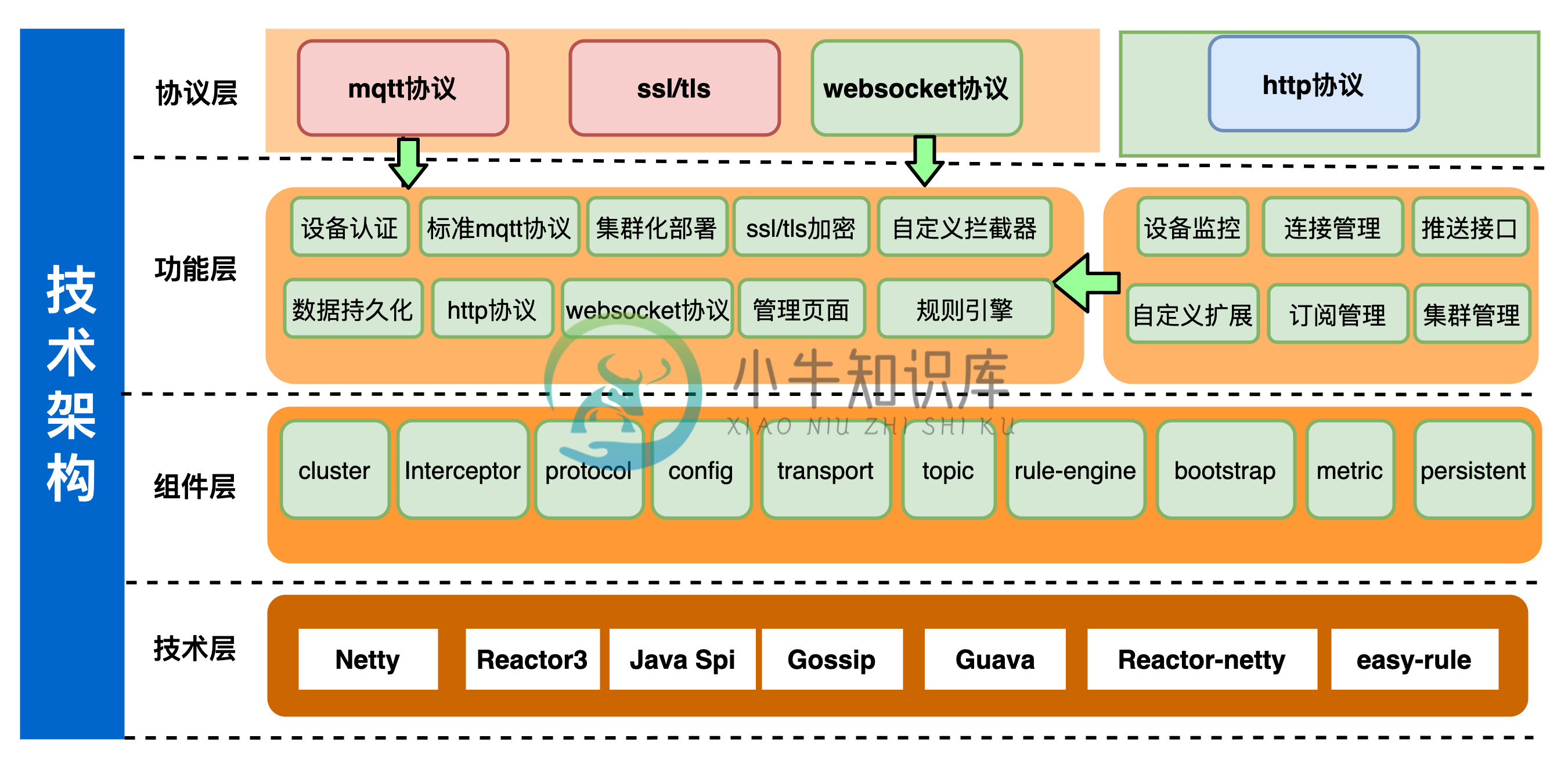 架构图