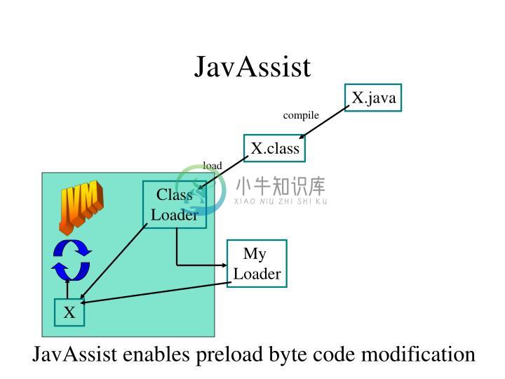 âJavassistâçå¾çæç´¢ç»æ