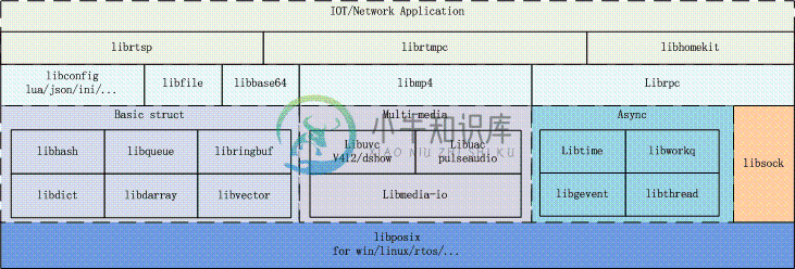 gear-lib