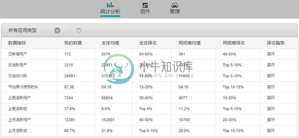 1.x-statistic-entry