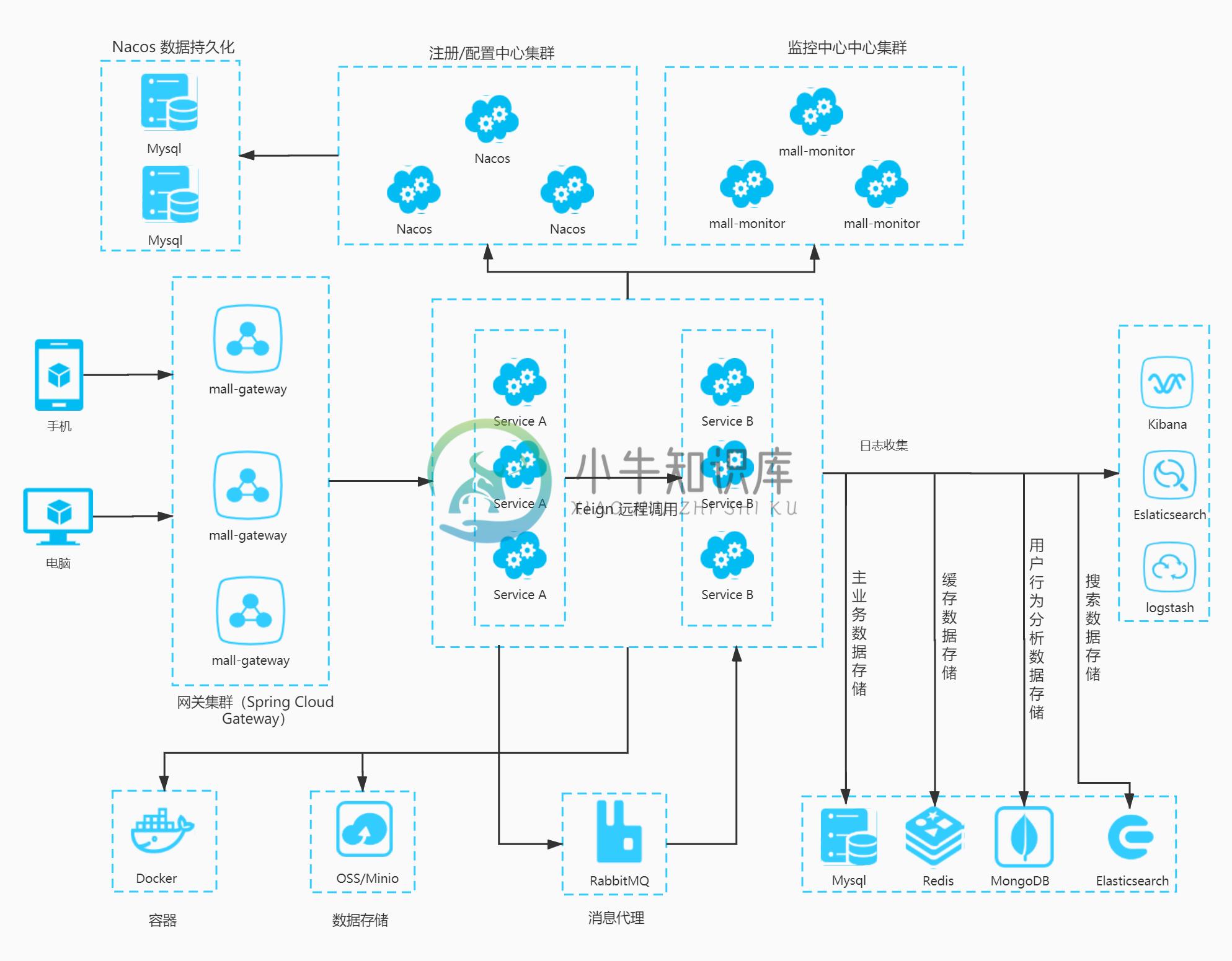 mall-cloud-alibaba-service.jpg