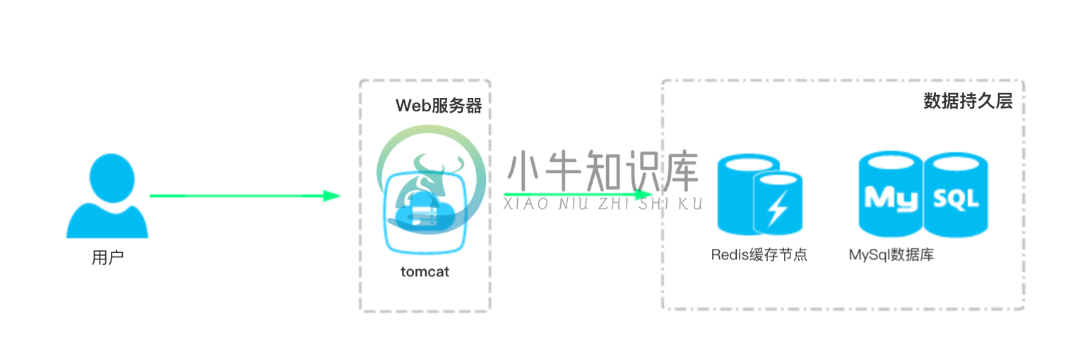 架构简图