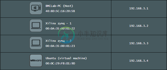 Router setting