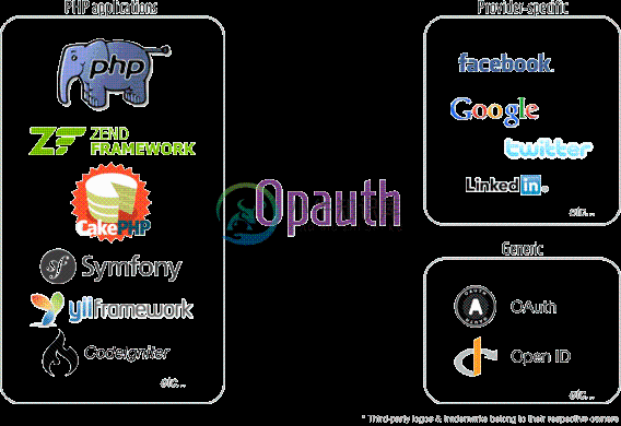 Opauth diagram